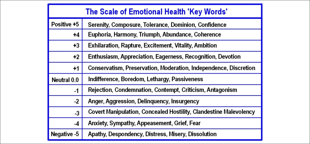 Emotional Health Chart