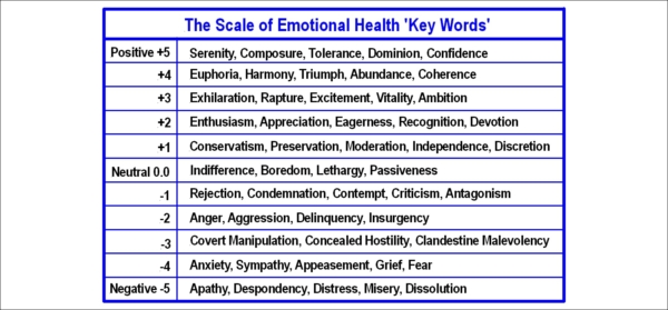 manual for emotional maturity scale